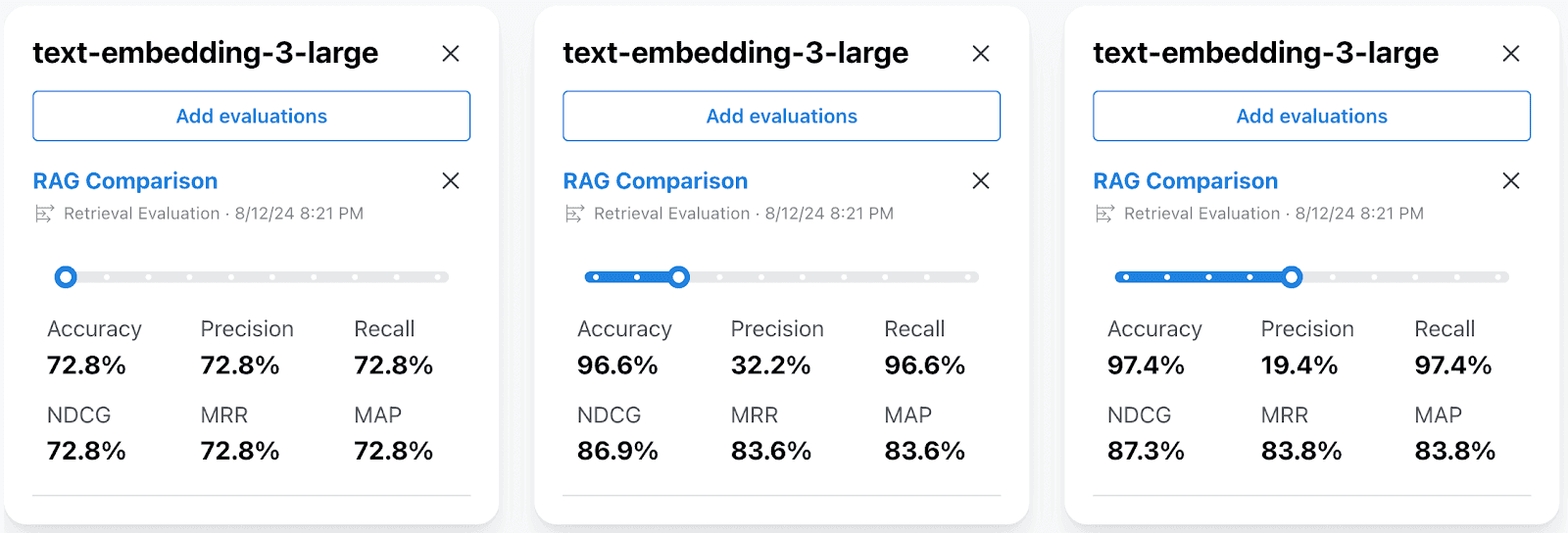 The results of evaluation for the text-embedding-3-large model.