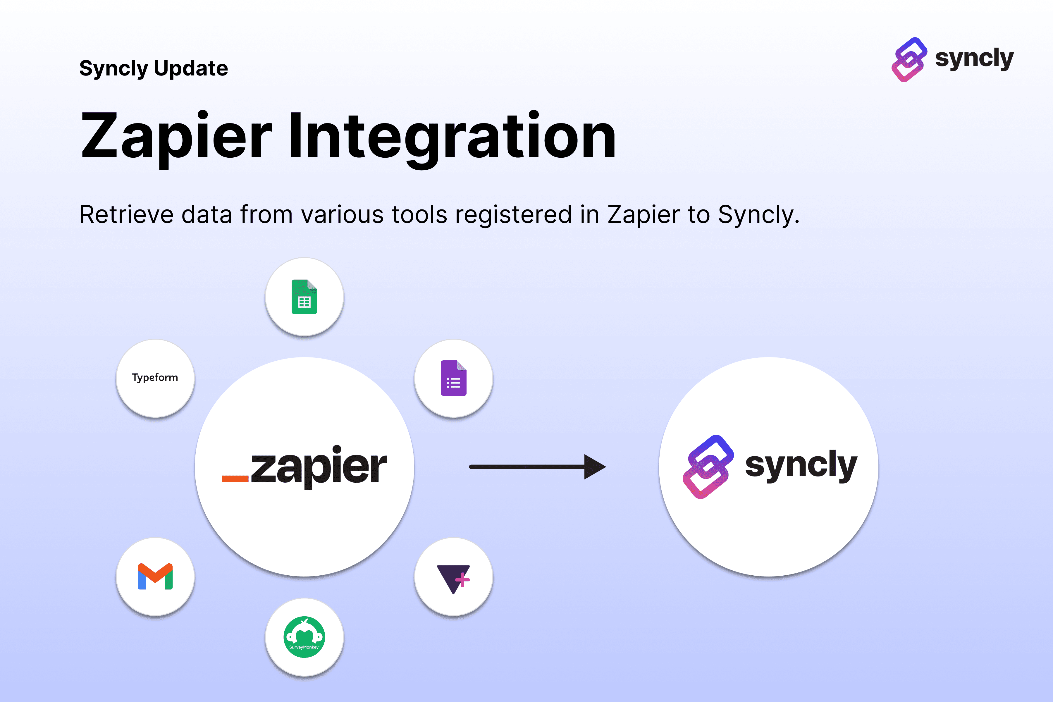 Typeform Data Integration