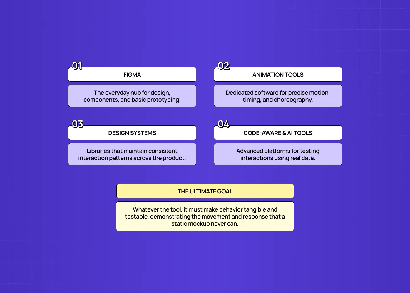 Infographic highlighting common interaction design tools such as Figma, animation software, design systems, and AI-powered prototyping platforms.