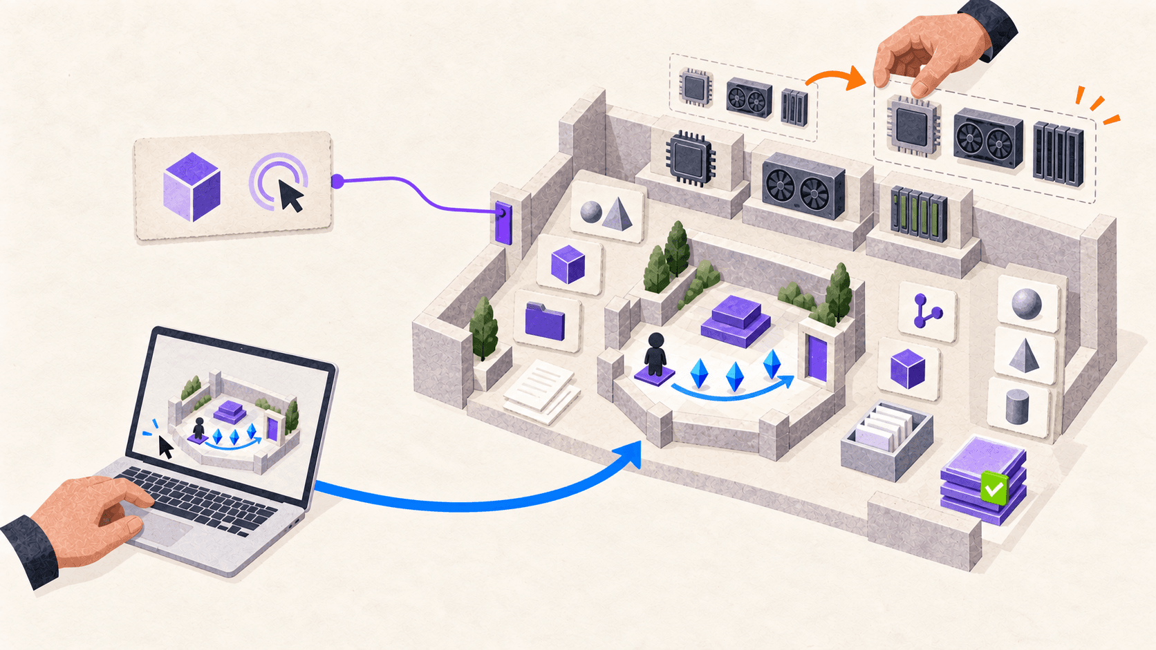 A developer accesses a remote GPU workstation containing a Unity project, development tools, project assets, and scalable computing resources.