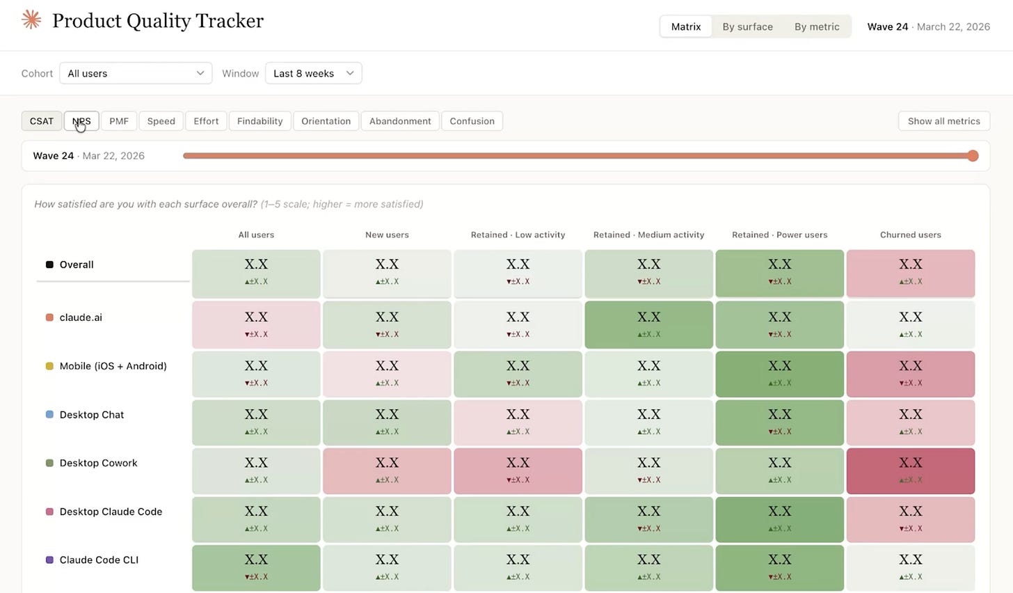 The weekly product quality dashboard Matt built with Claude in a week’s span