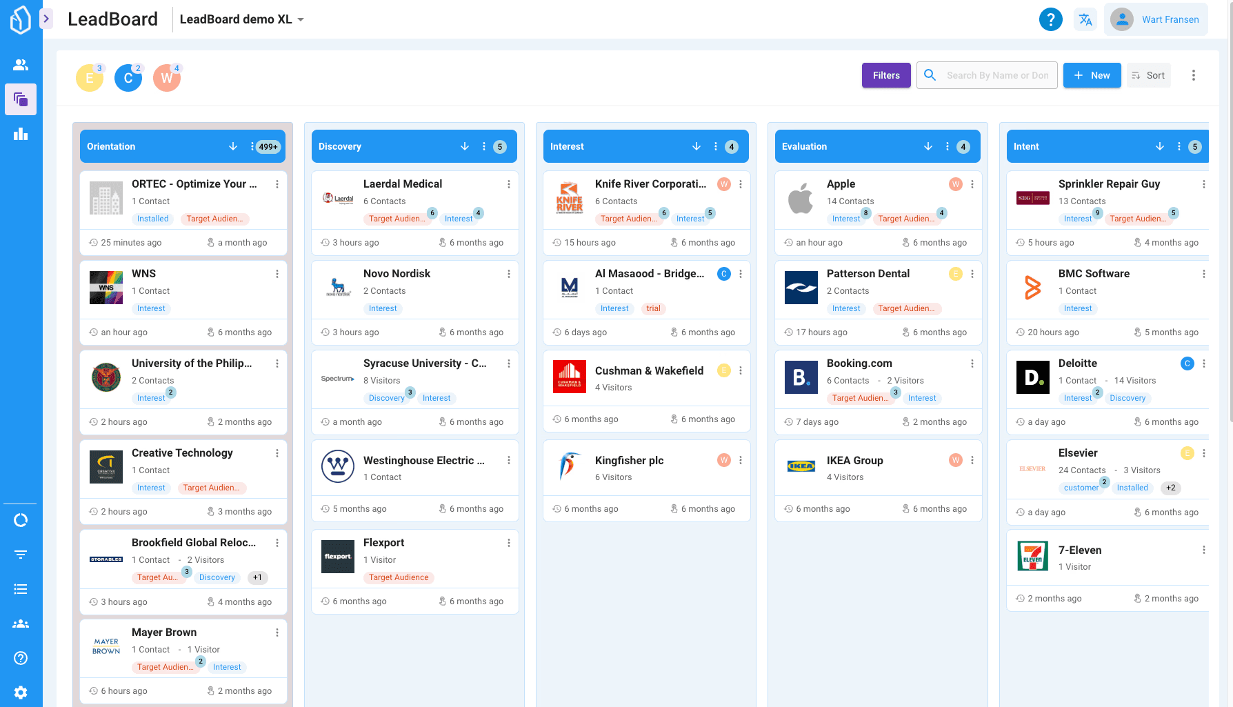 LeadBoxer Data driven opportunity management