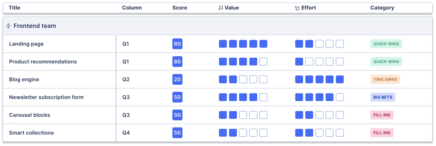 Product Prioritization in StoriesOnBoard