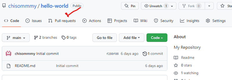 Red arrow pointing to 'Pull Requests' in the GitHub Interface