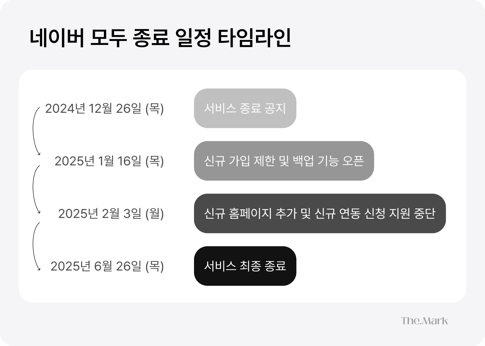 네이버모두서비스종료일정