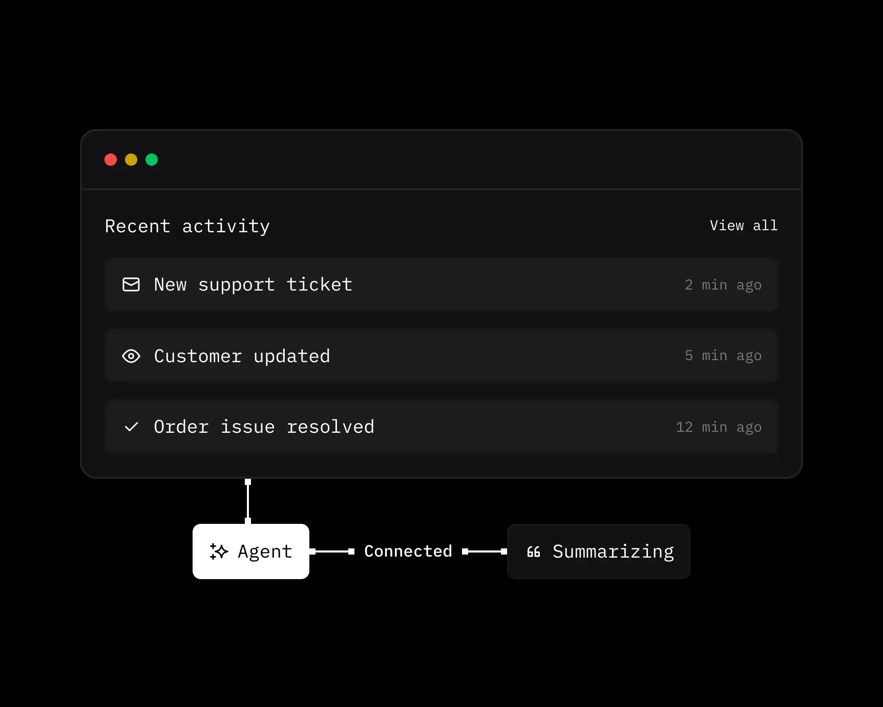 AI automation