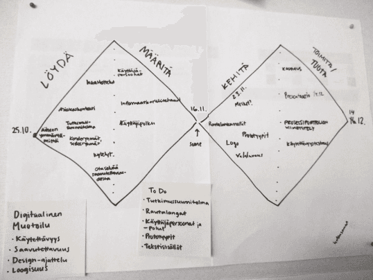 The Double Diamond workframe