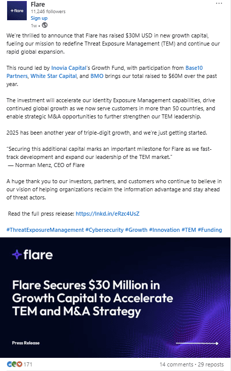 Marketing Spotlight: Flare Marketing Strategy Top-Performing Content