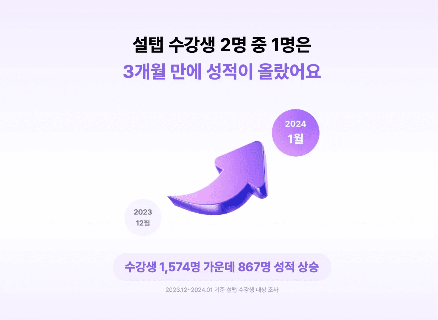 온라인 과외, 집중력 향상 훈련, 수포자, 인서울, 수학 3등급 맞는법