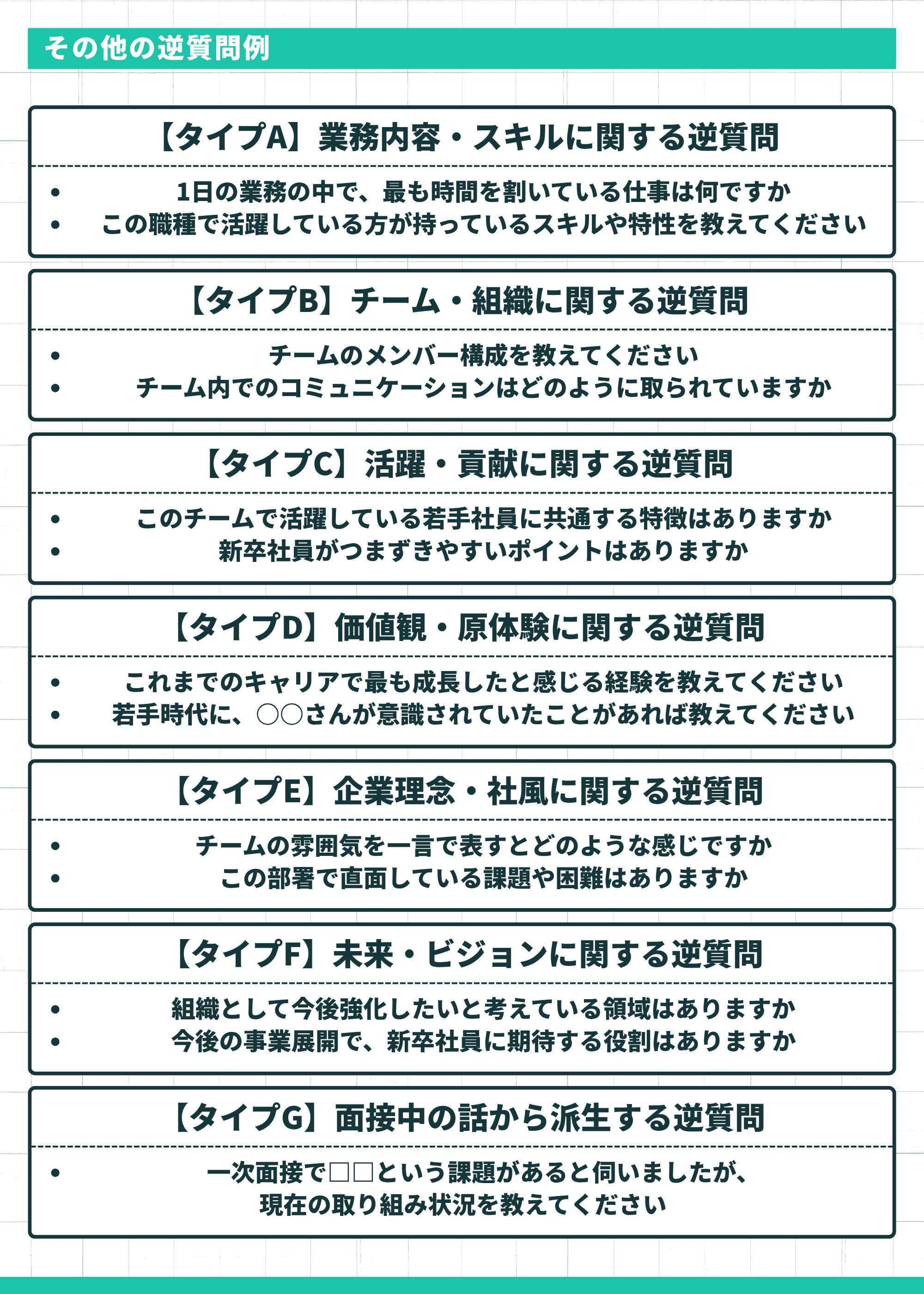 その他の逆質問例(業務内容・チーム・活躍・価値観・企業理念・未来・面接中派生の7タイプ別一覧)
