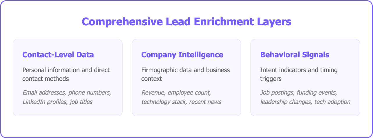 Clay lead enrichment 