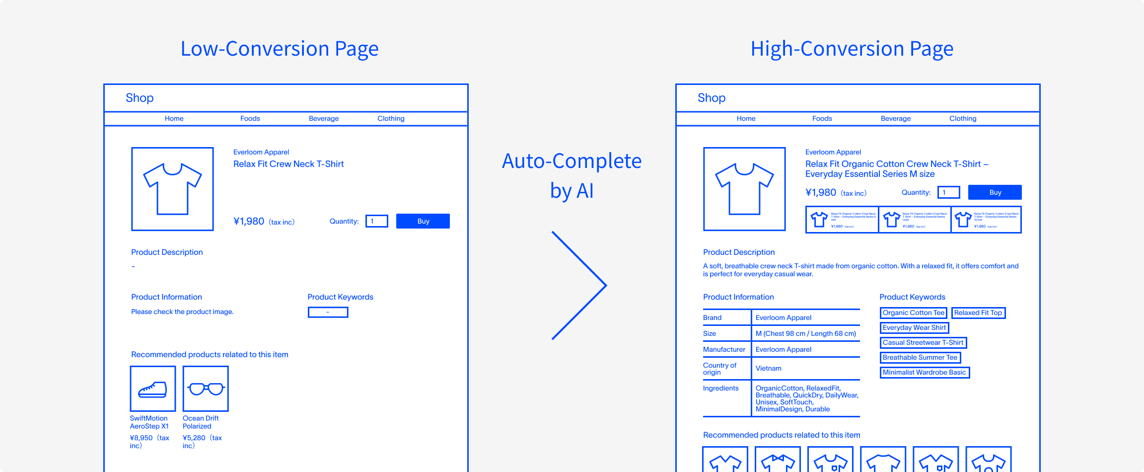 商品情報の分断が、業務の足を引っ張る。PC