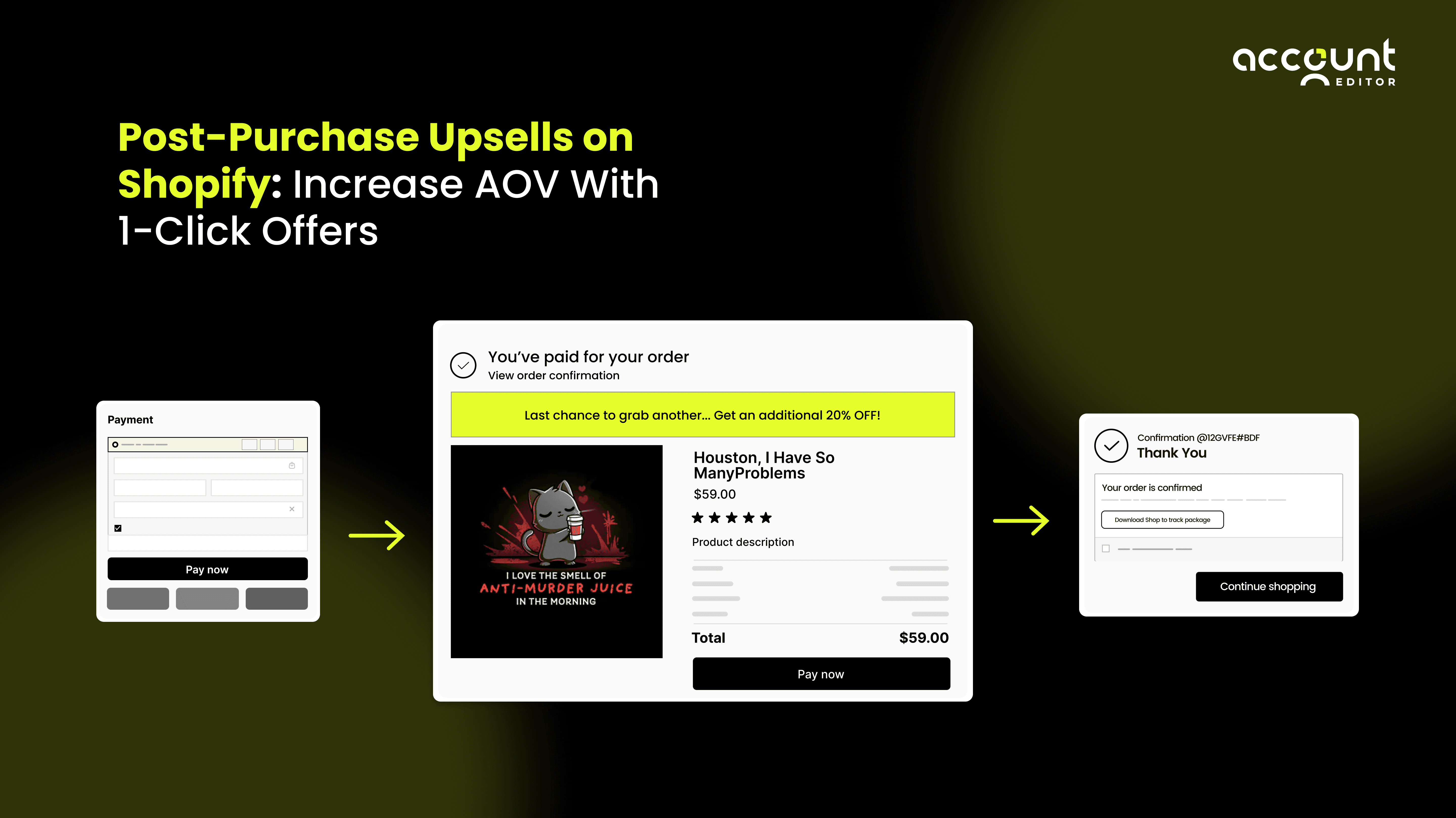 Visual flow of a Shopify after-checkout offer showing the payment step, a 1-click post-purchase offer, and the final order confirmation.
