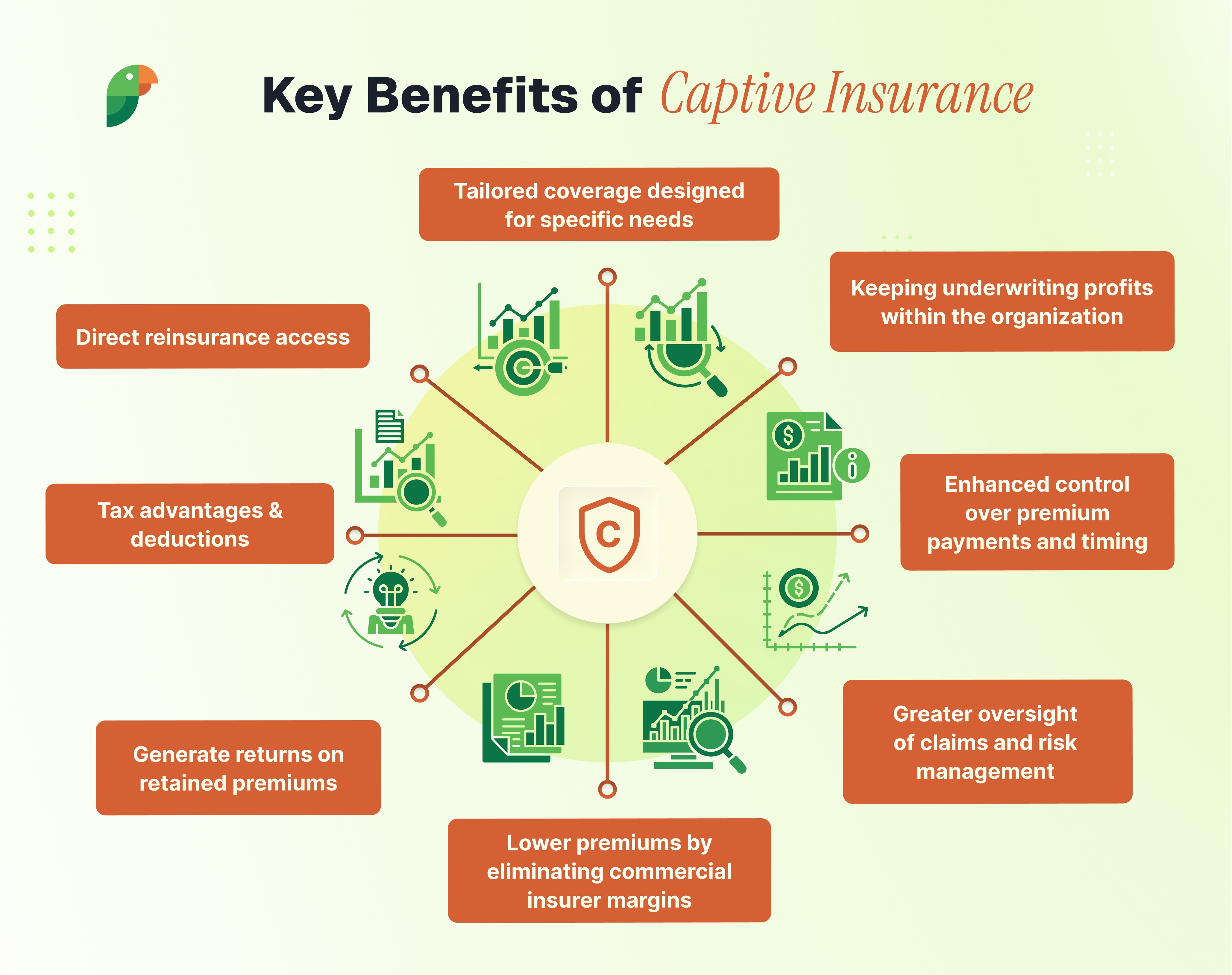 Captive insurance benefits
