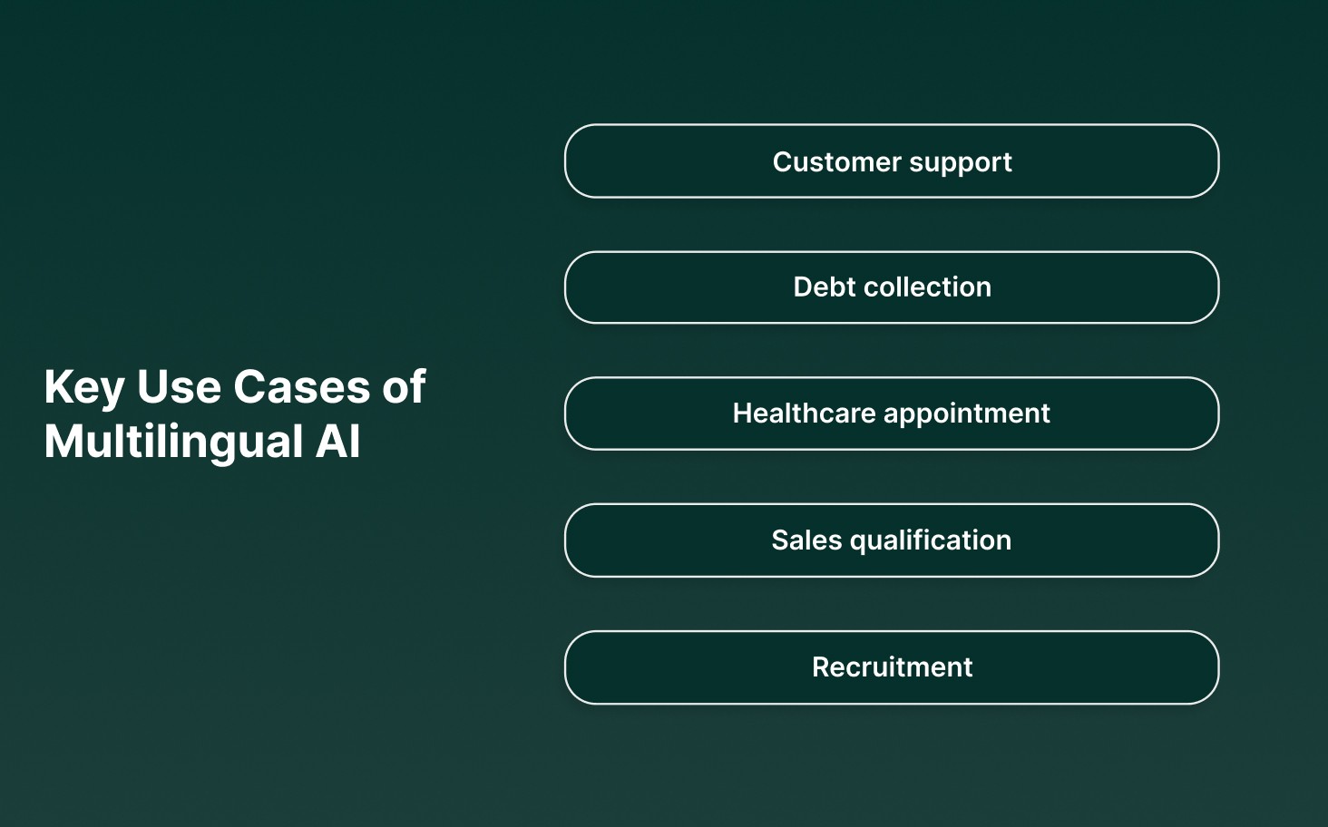 Key Use Cases of Multilingual AI for Contact Centers and Voice Agents