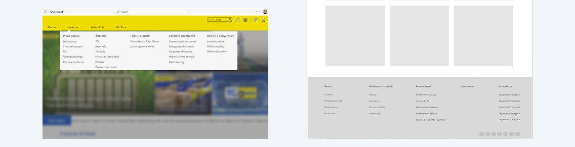 Panoramica dell’intranet enterprise riprogettata attraverso una nuova architettura dell’informazione.