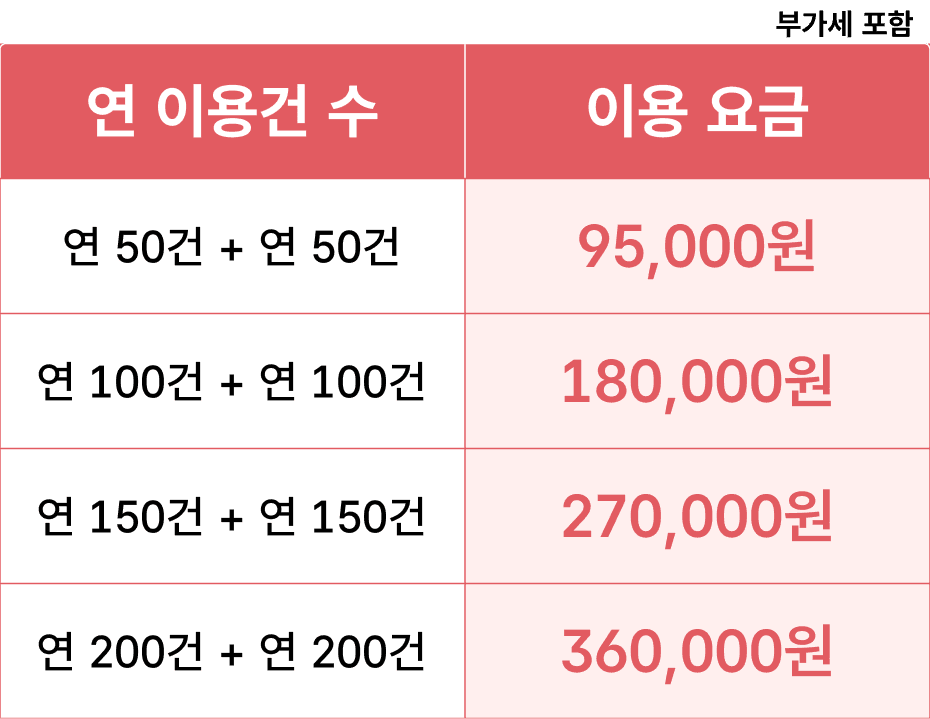 전자계약 이싸인온 4월 프로모션