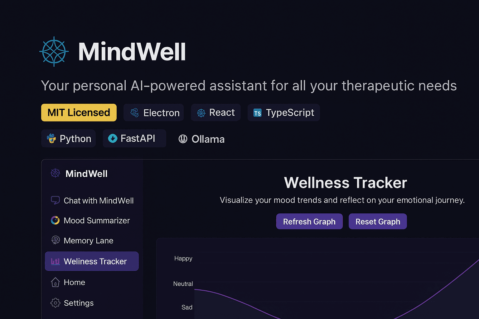 Mindwell  img