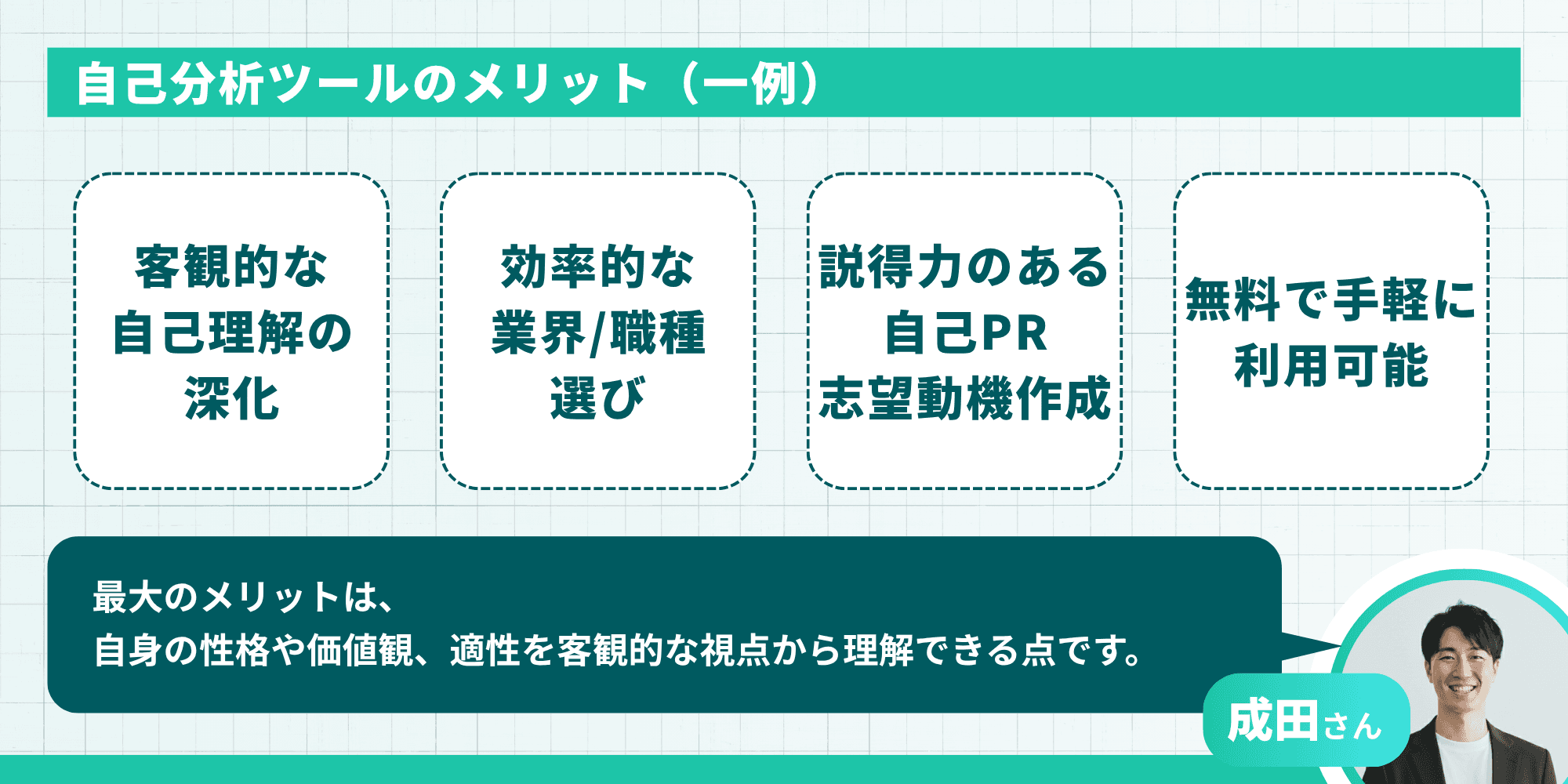 自己分析ツールのメリット（一例）：客観的な自己理解の深化、効率的な業界/職種選び、説得力のある自己PR・志望動機作成、無料で手軽に利用可能