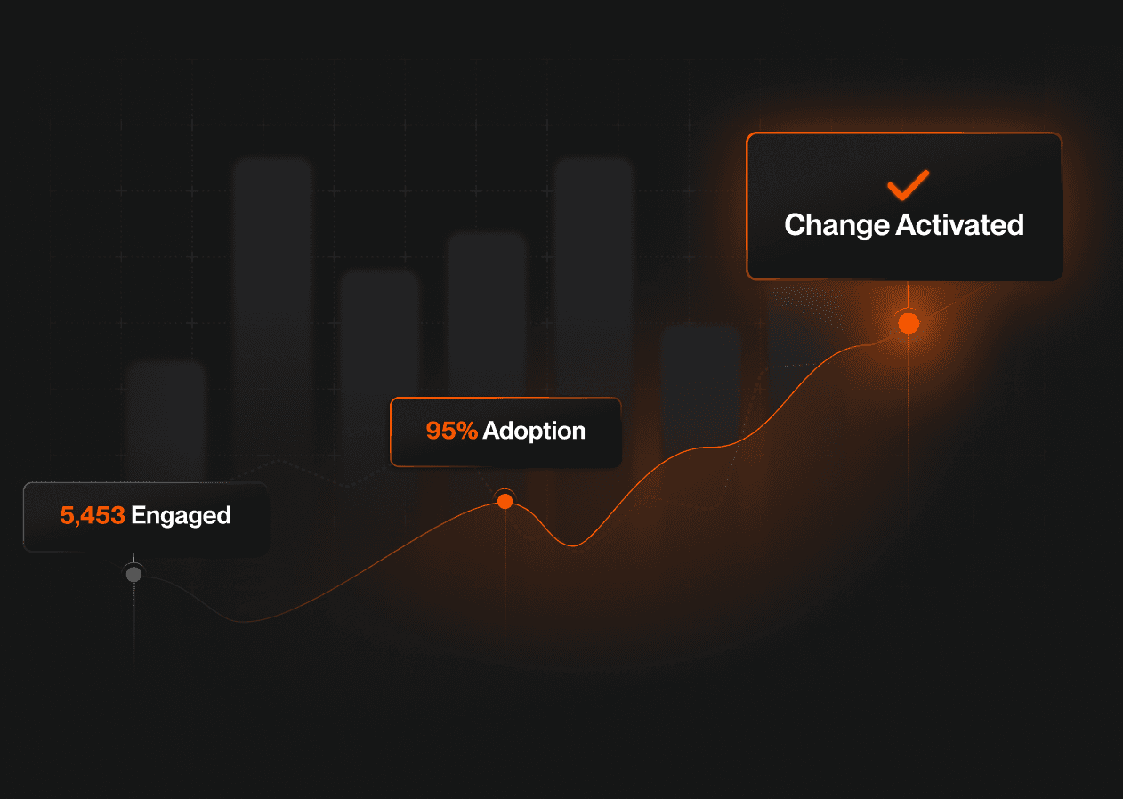 The Change Activation Maturity Model