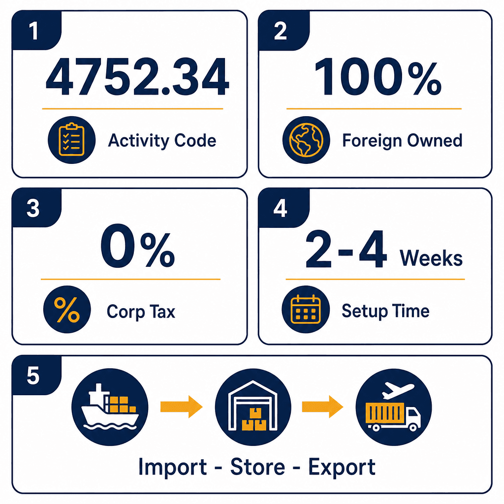Infographic: Apply for a Electrical Fittings Trading License in Dubai