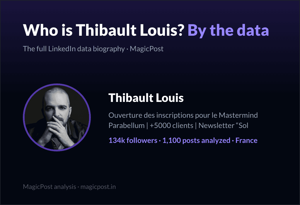 MagicPost data study: Who Is Thibault Louis? The 9 PM Contrarian of French LinkedIn, Explained by Data (2026)