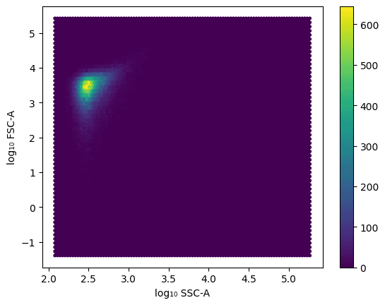 Cellular Segmentation Using Cellpose Cover Image