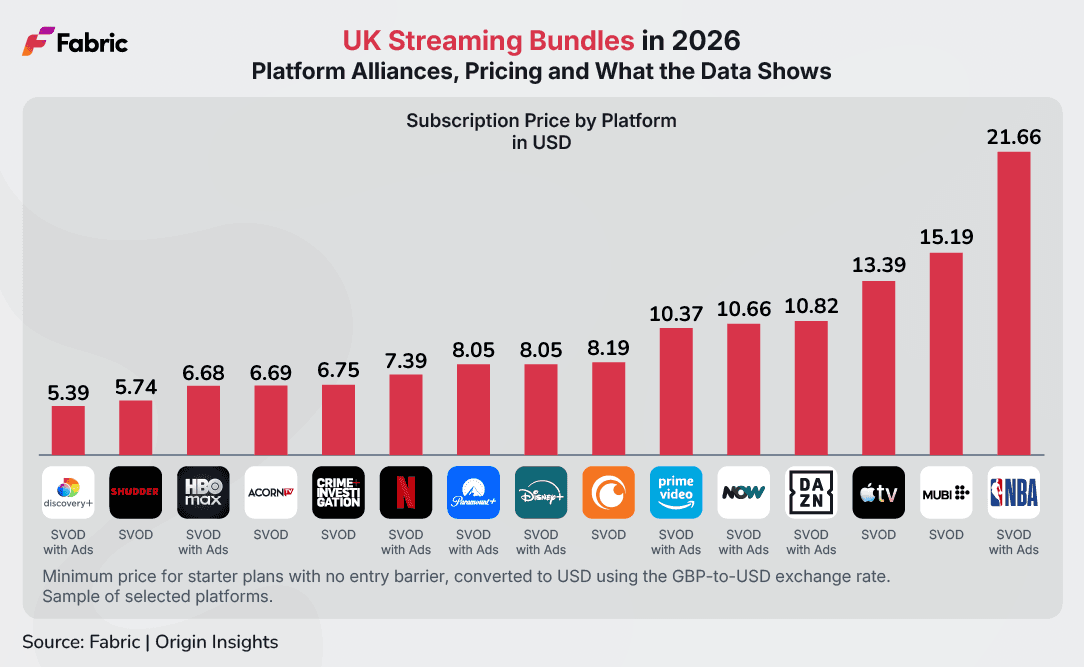 UK Streaming Platforms in 2026