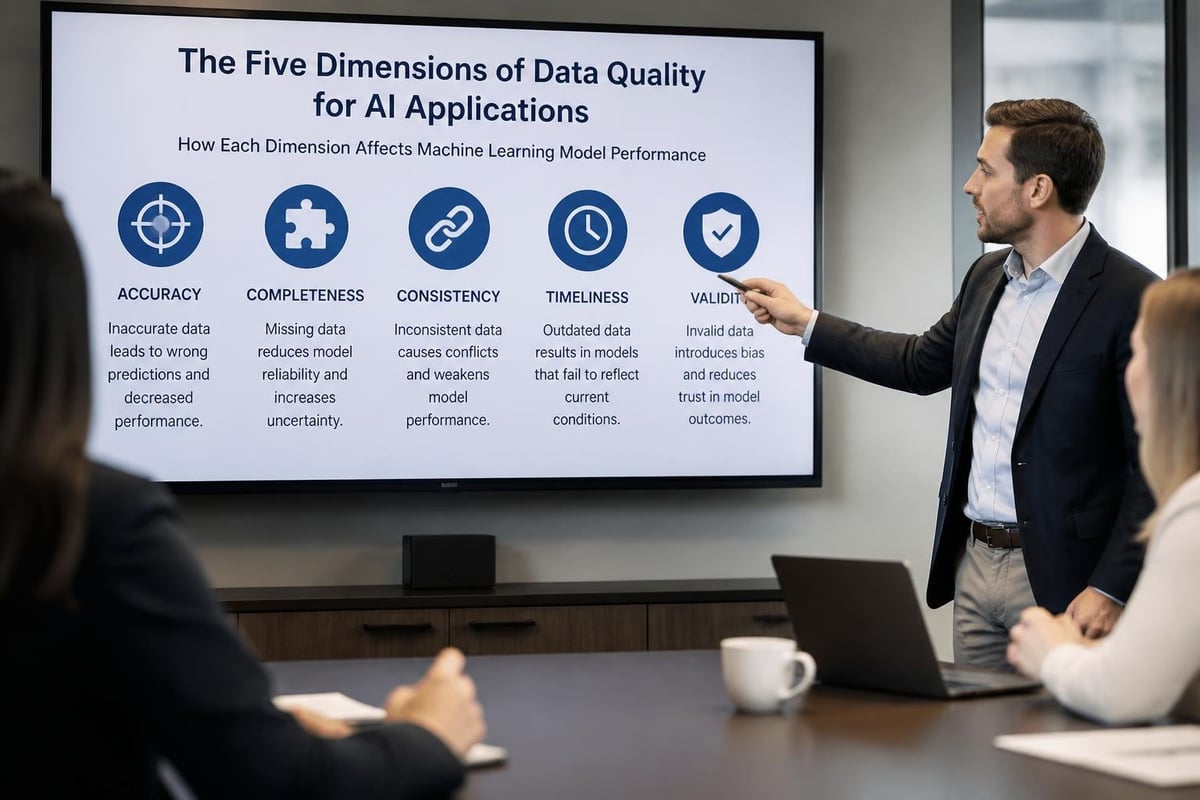 Data quality dimensions for AI