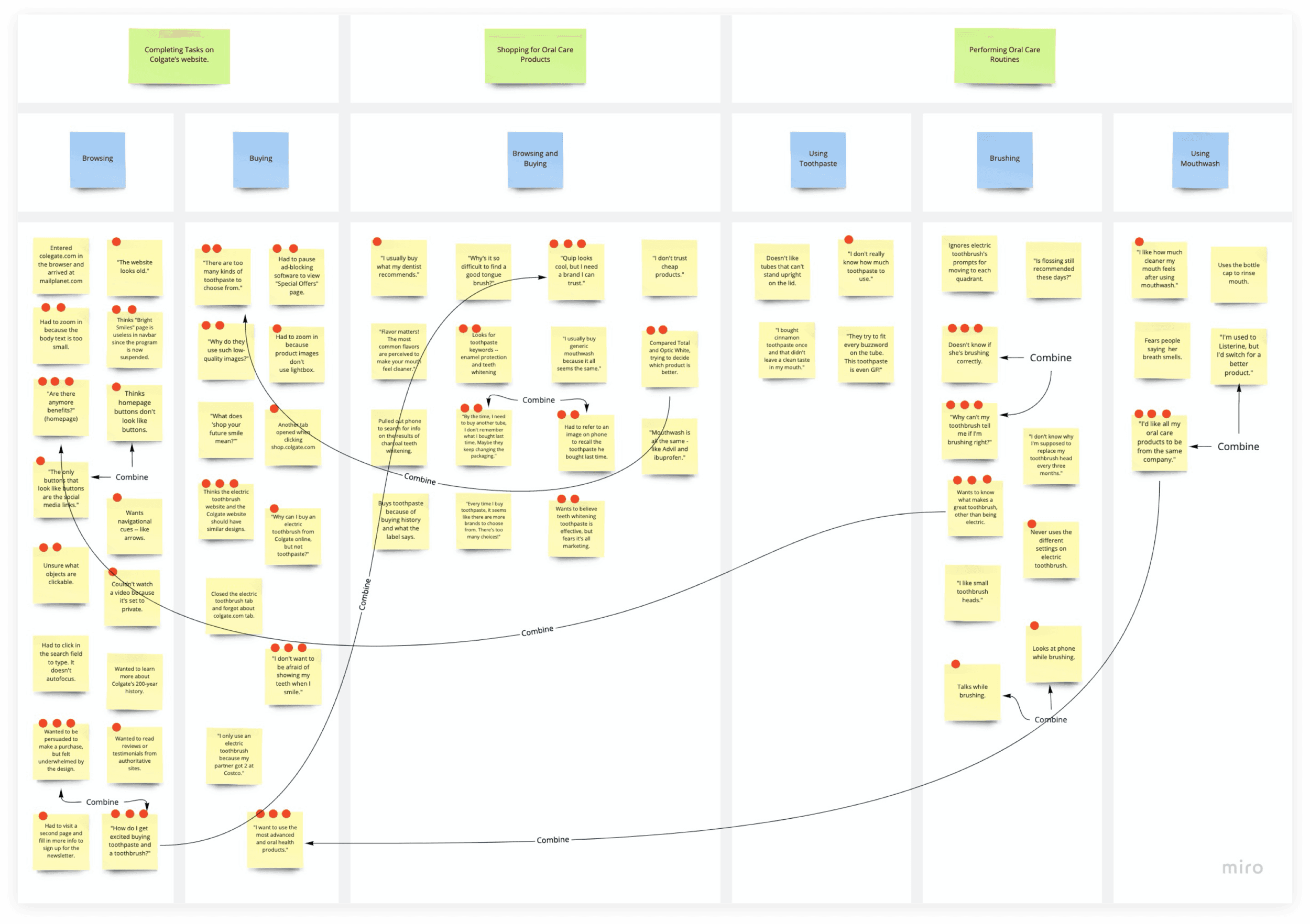 Colgate experience map in Miro