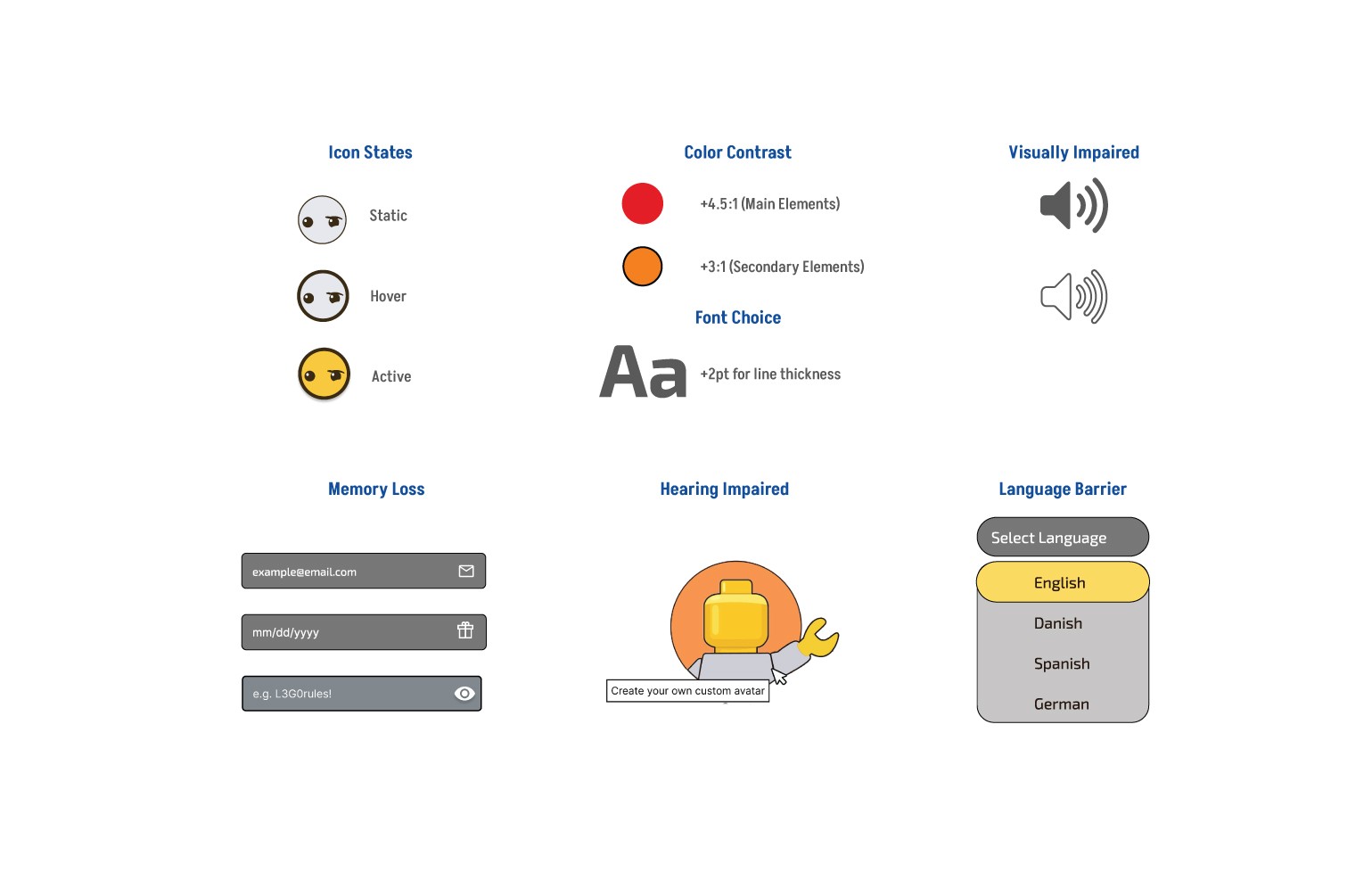 Some of the main features included for accessibility purposes were pop-up, icons, drop-down menu, and color contrast.