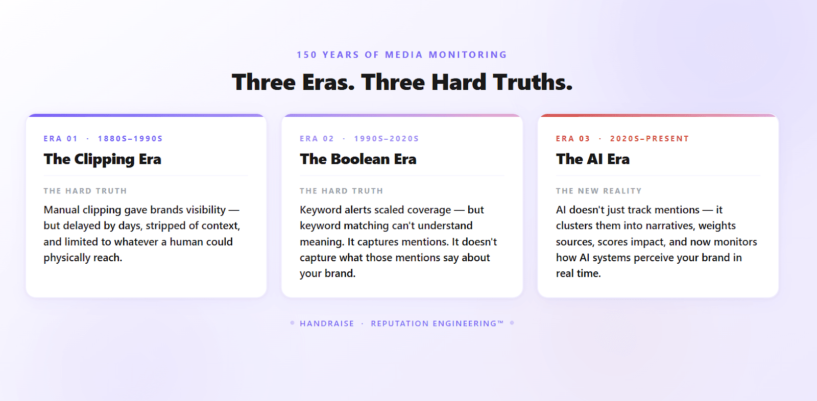 Infographic showing three eras of media monitoring: the Clipping Era, the Boolean Era, and the AI Era, each with its core limitation