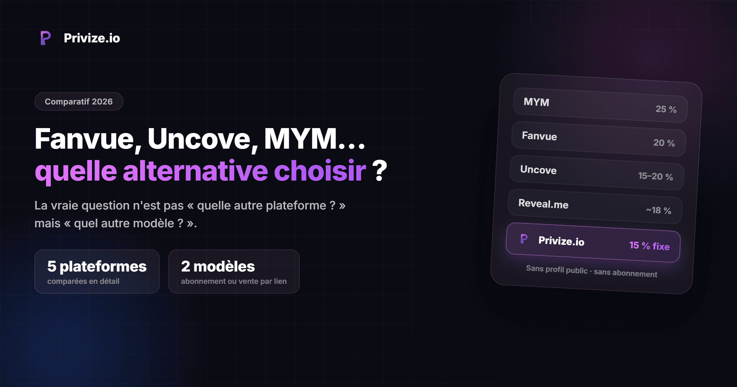 Fanvue, Reveal, Uncove, MYM, Privize : que choisir ?