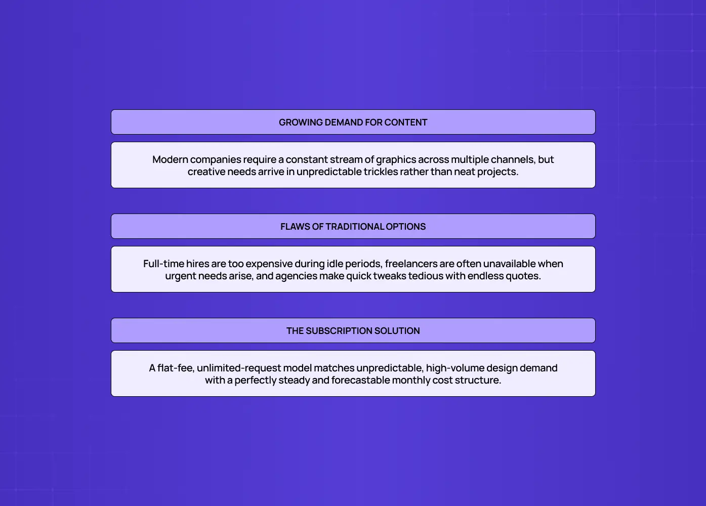 Diagram explaining the rise of design subscriptions, the limitations of traditional hiring models, and how subscription services solve these challenges.