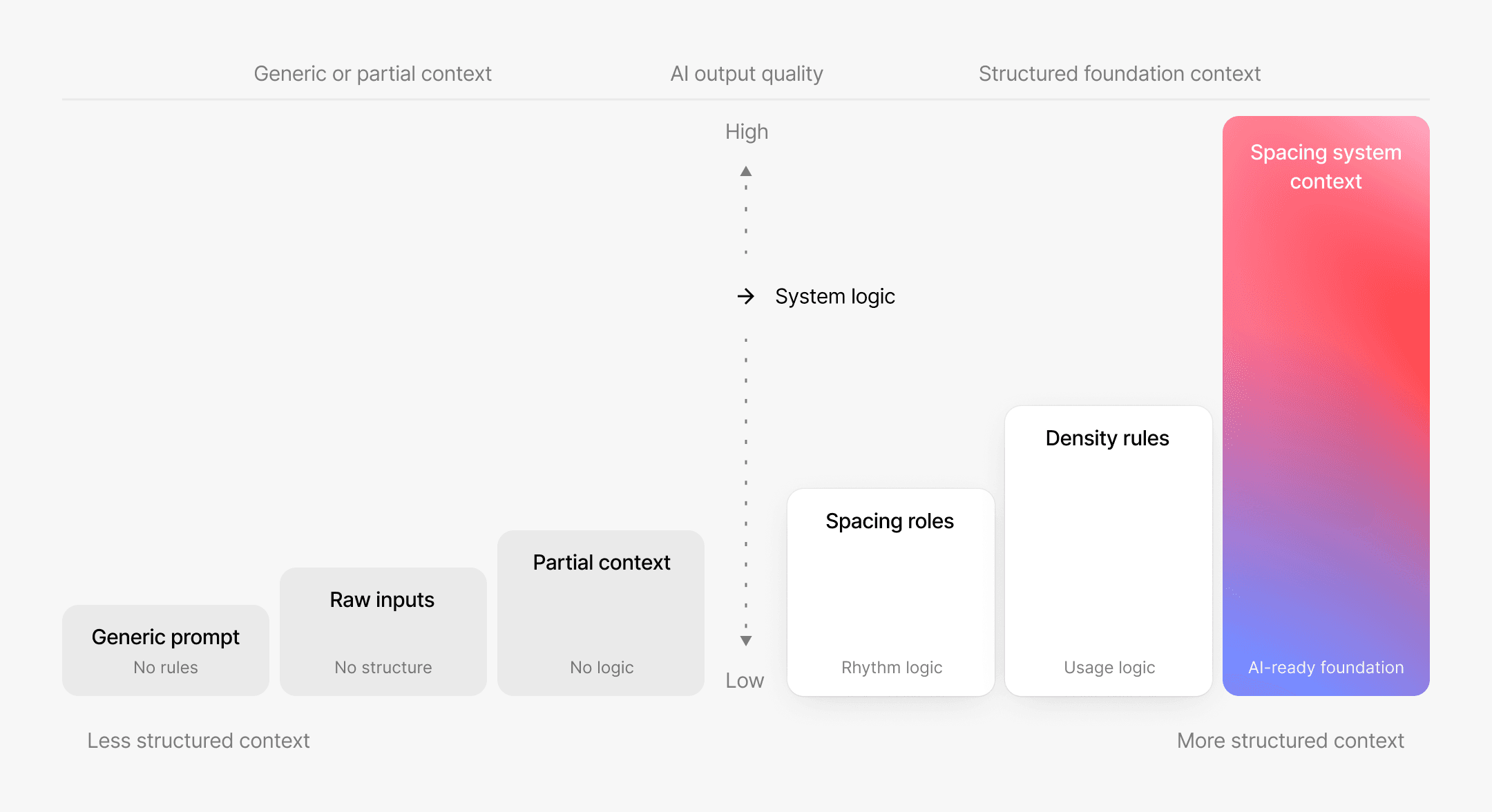 Semantic roles and text styles