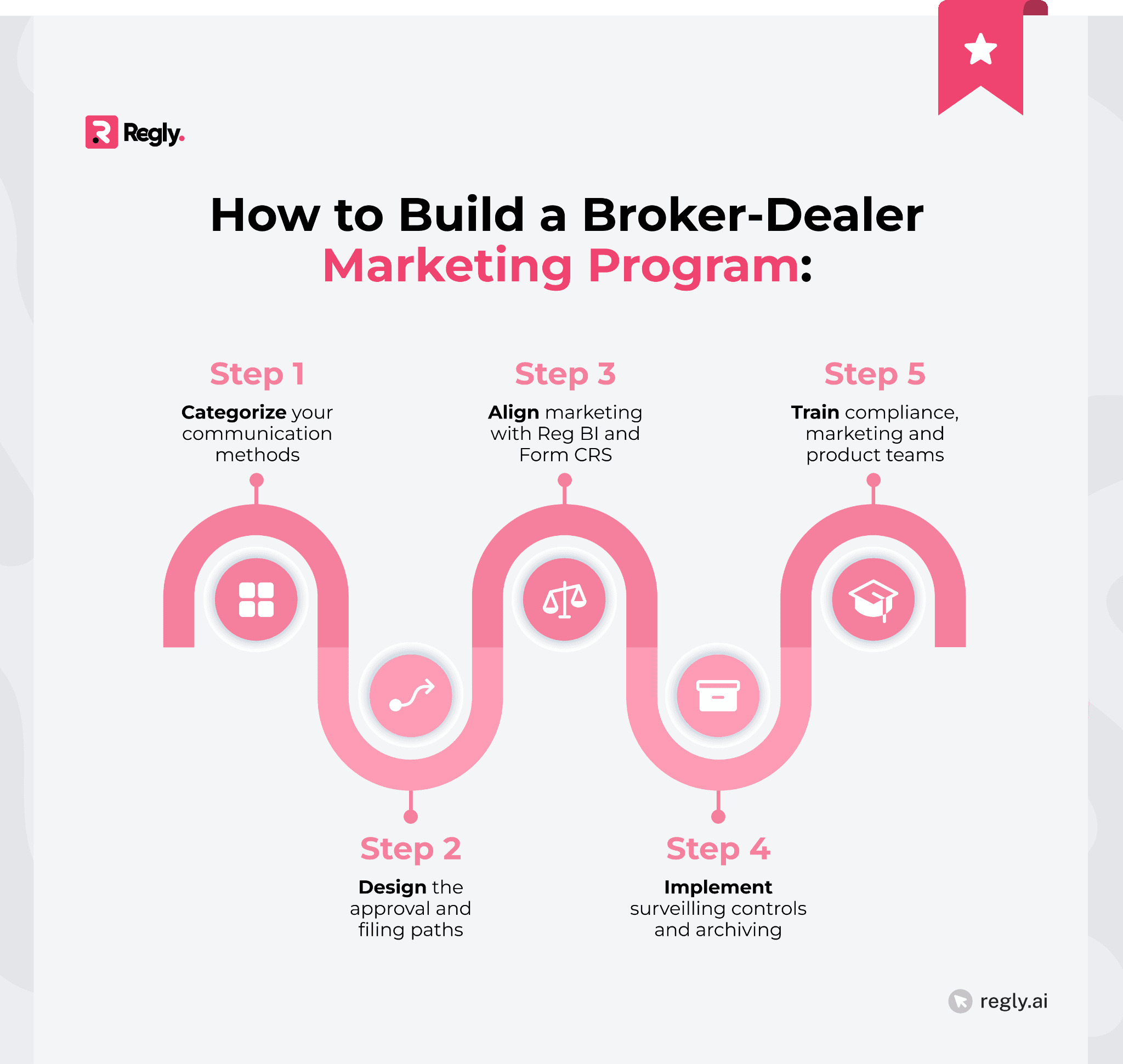 Building an Effective Broker-Dealer Marketing Program