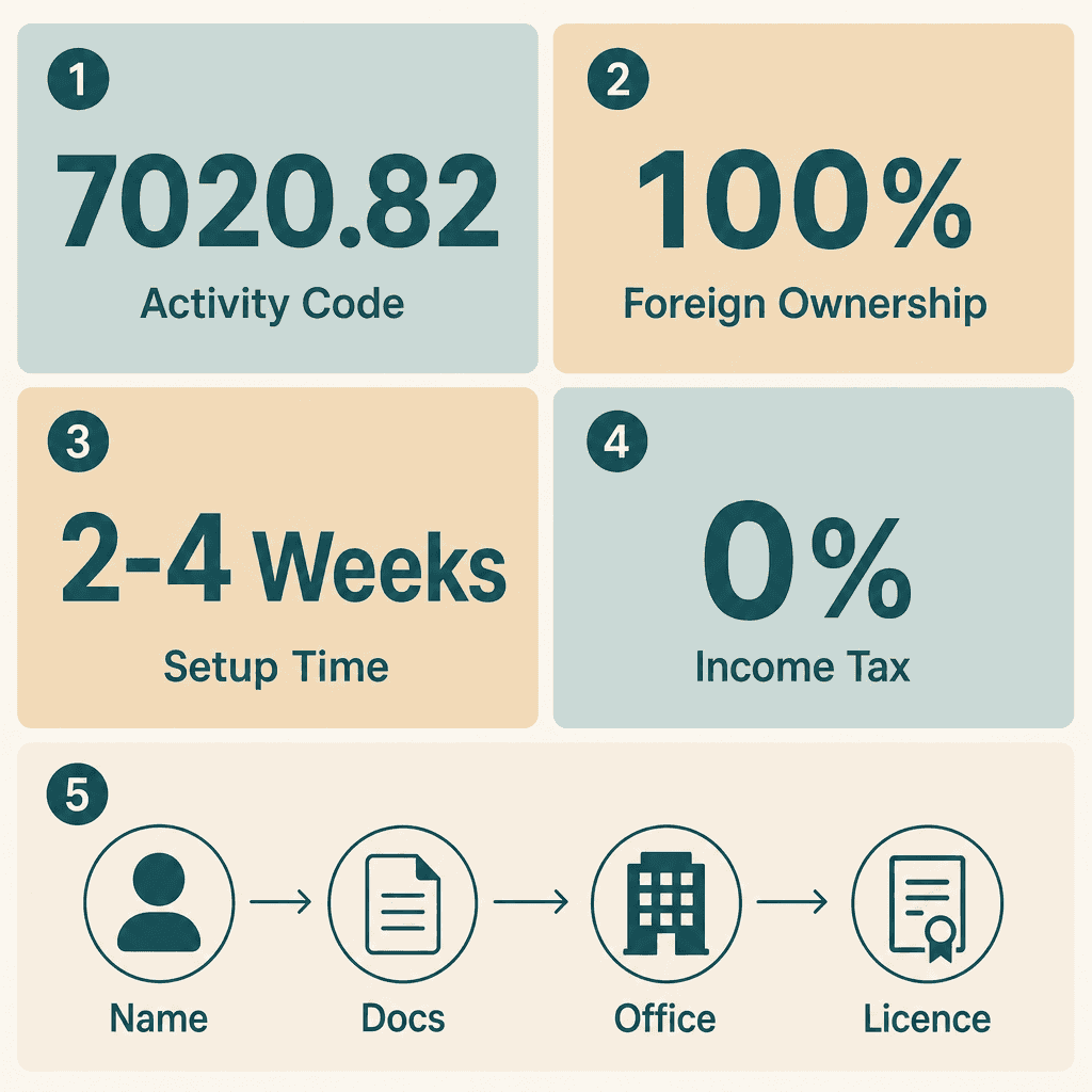 Infographic: Start a Spa & Fitness Clubs Consultant Business in Dubai
