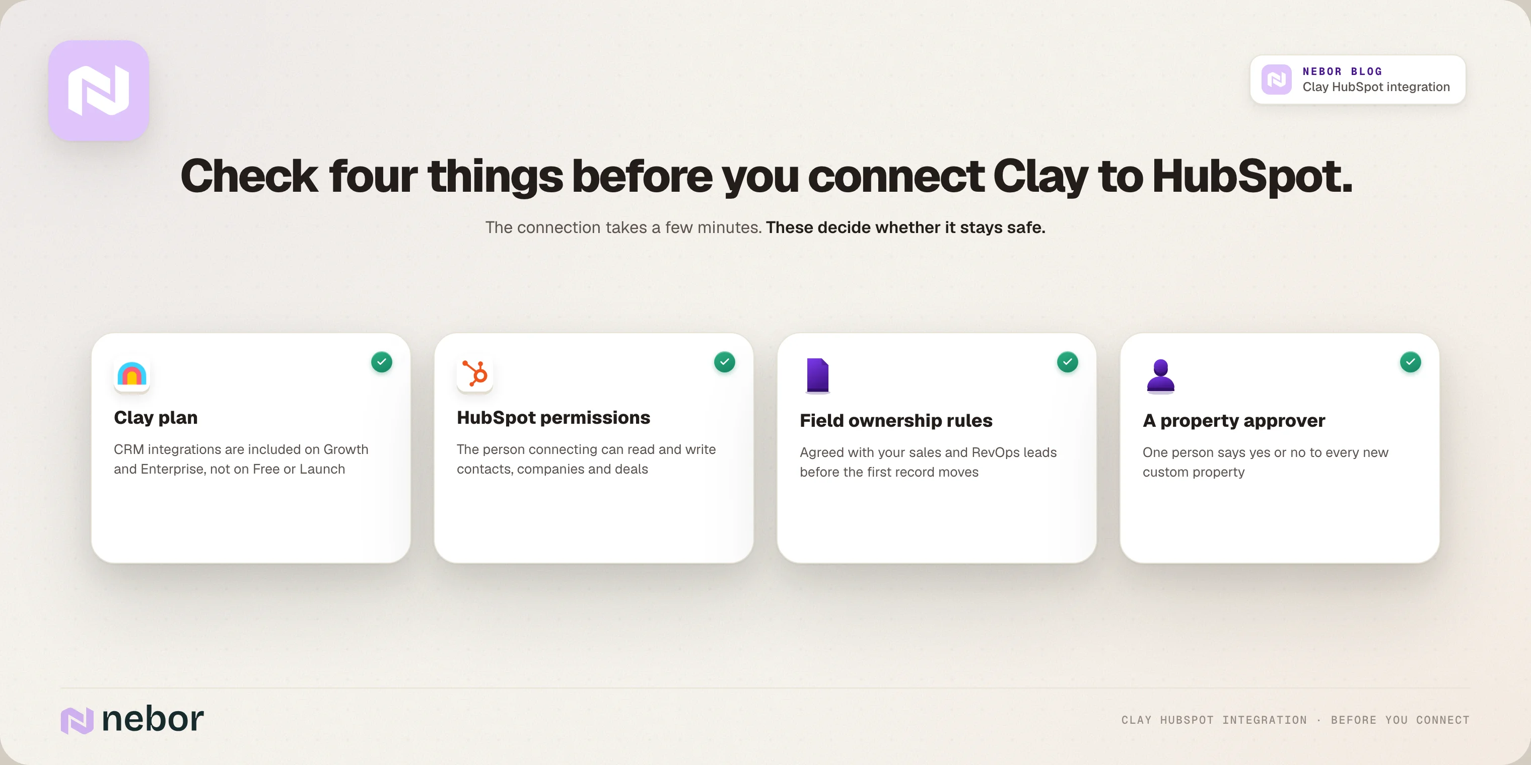 Four checks before connecting Clay to HubSpot: Clay plan, HubSpot permissions, field ownership and a property approver