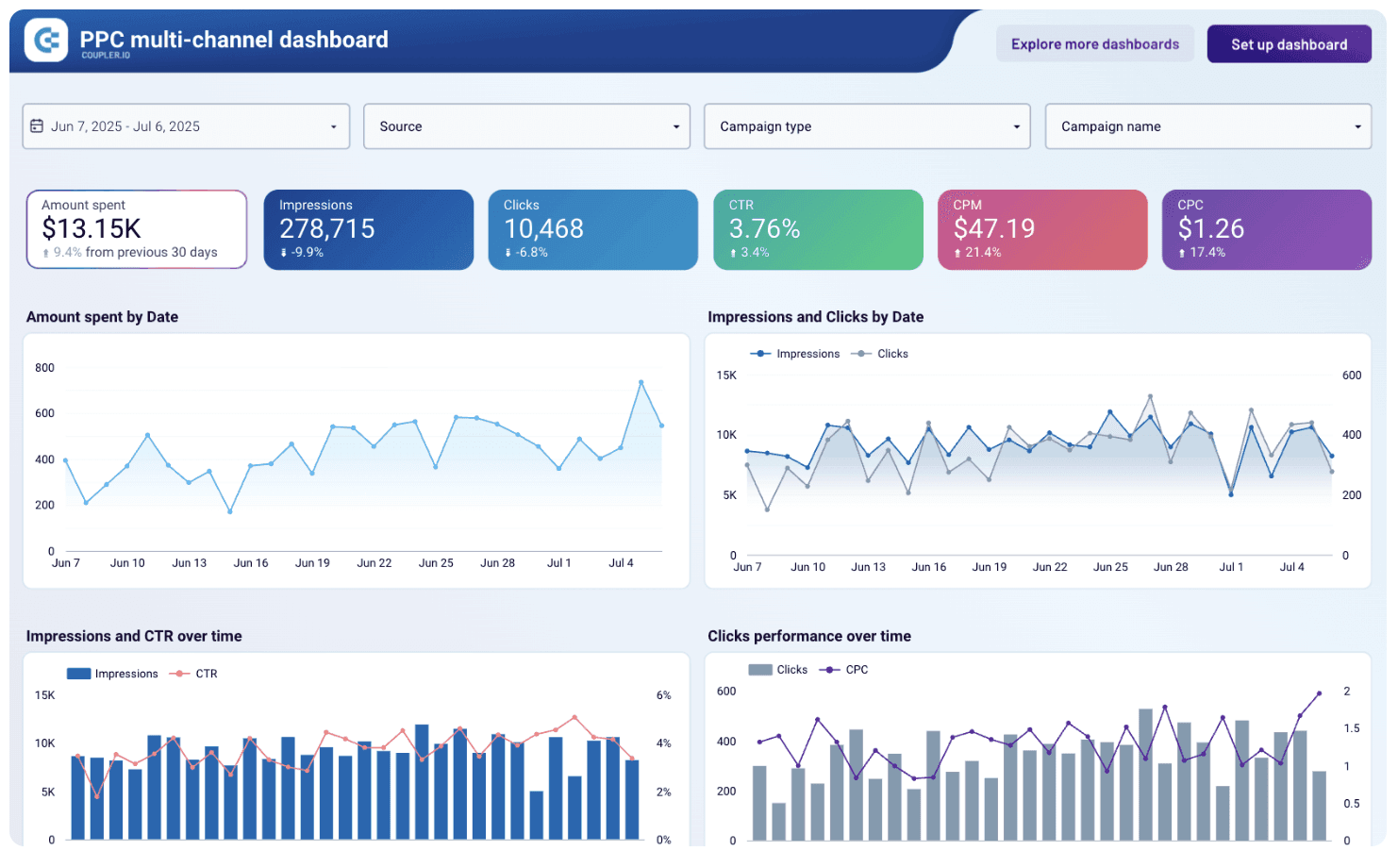 Google Looker Studio dashboard example