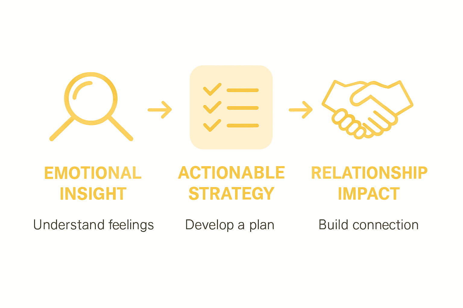 Benefits of emotional data analytics infographic