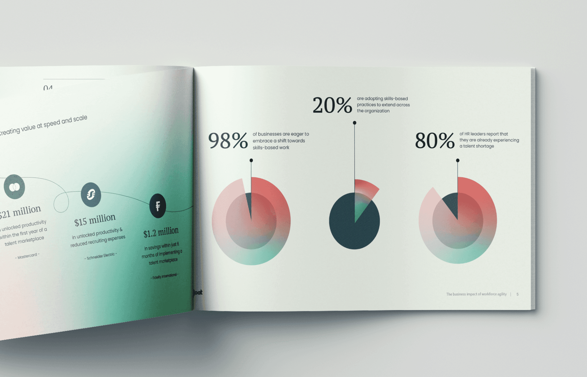 Content & Editorial Design