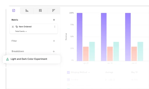 Analytics dashboard with metric and filter selection for item orders and breakdown by experiment type, plus a bar chart showing revenue across dates. Demonstrates real-time analytics, experiment tracking, enterprise-grade data governance, and data warehouse integration for business insight and optimization.