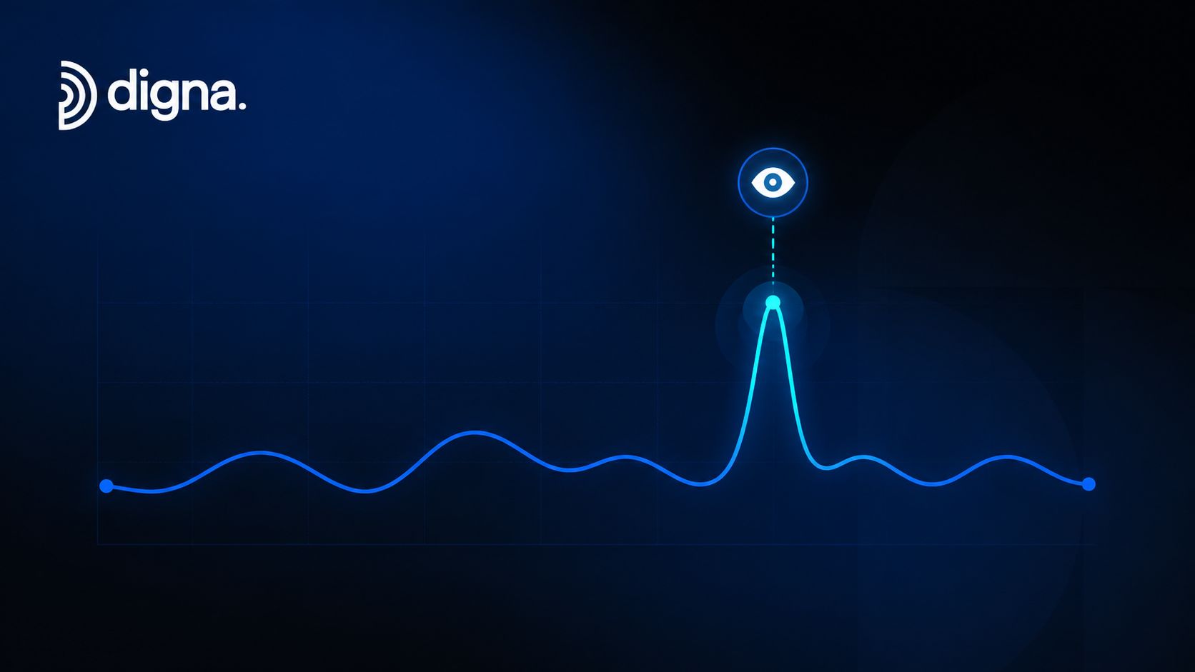A digital line graph on a dark blue background featuring a highlighted peak marked with an eye icon.