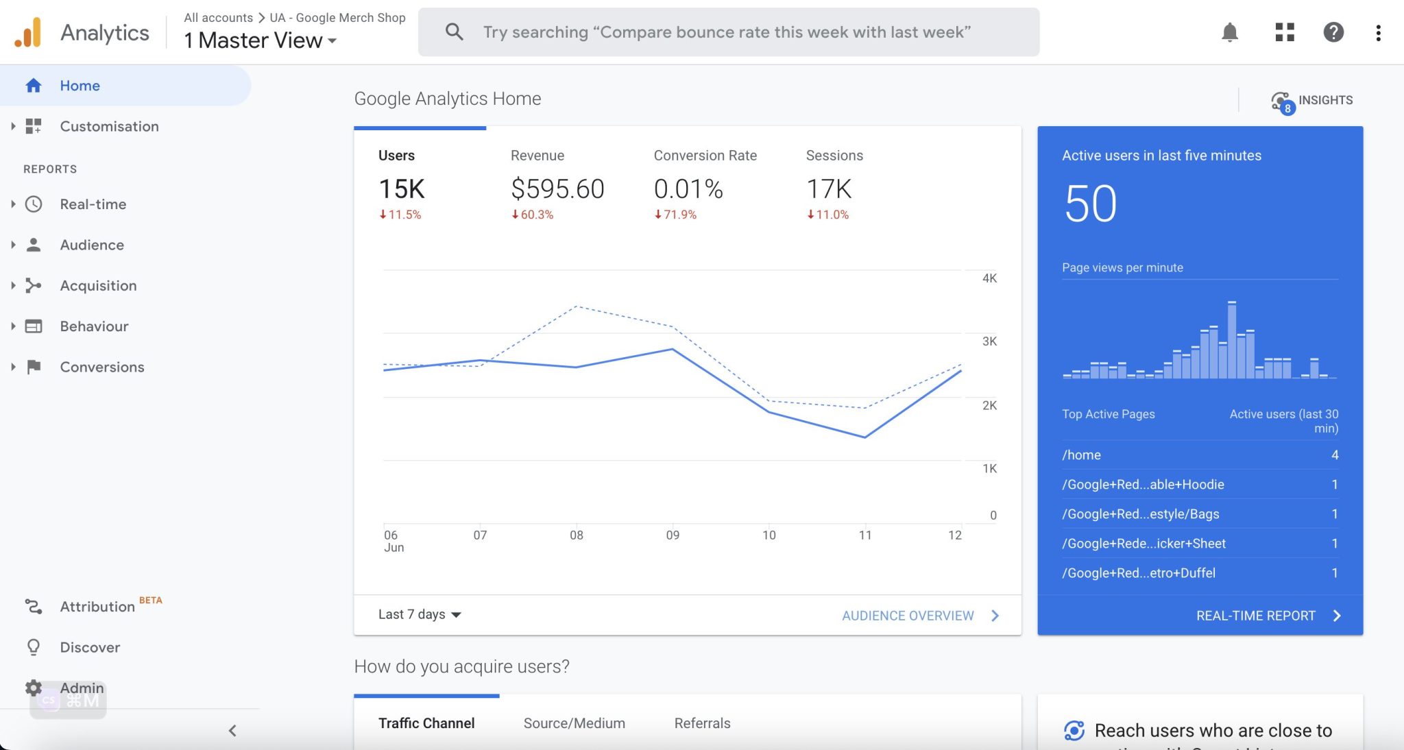 Comparison of GA4 with Universal Analytics | Google Analytics 4: The New Era in Website Analytics is Here