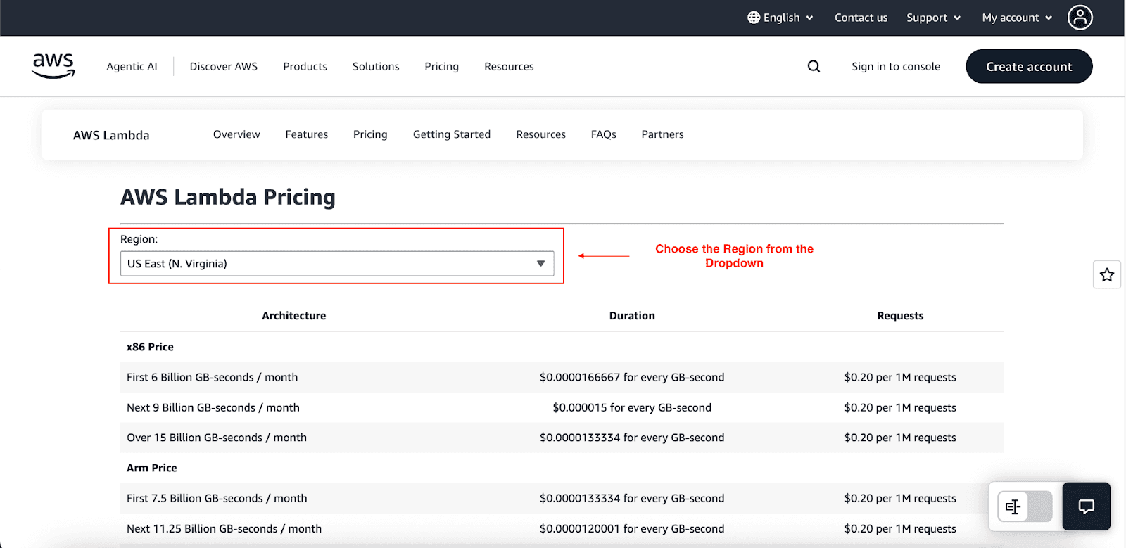 AWS Fargate and Lambda pricing comparison table showing compute, requests, and duration costs