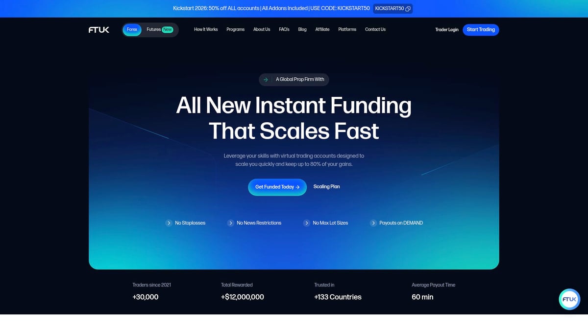 7 Leading Instant Funding Prop Firm Picks for 2026 - FTUK