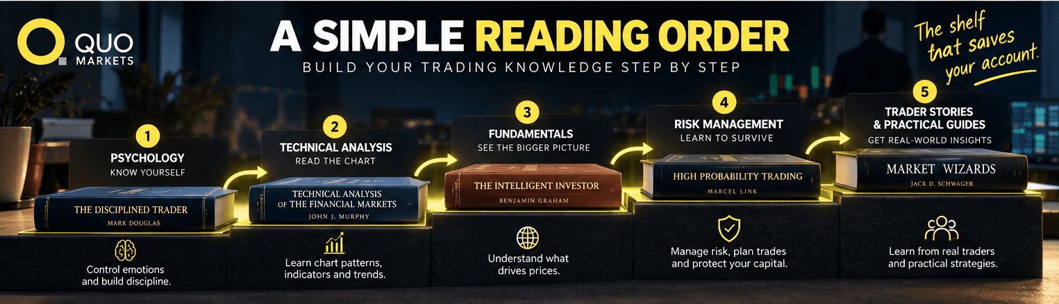  How to read trading books