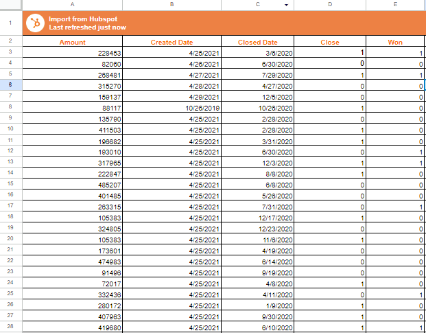 Steps to Calculate and Track Sales Velocity