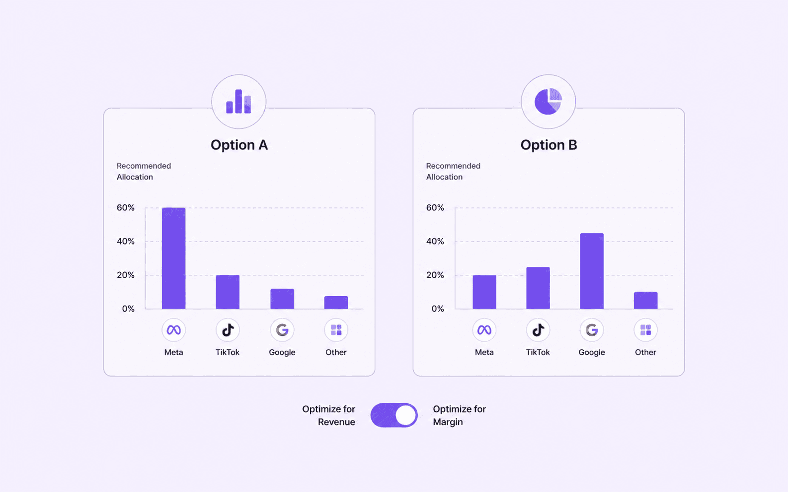 Image showing two cards with two options for optimization of marketing spend. 