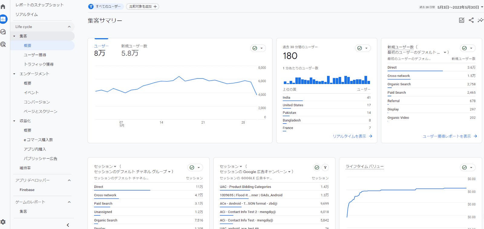 GA4集客サマリー